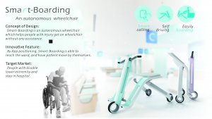 Smart-Boarding1