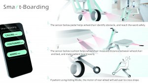 Smart-Boarding4