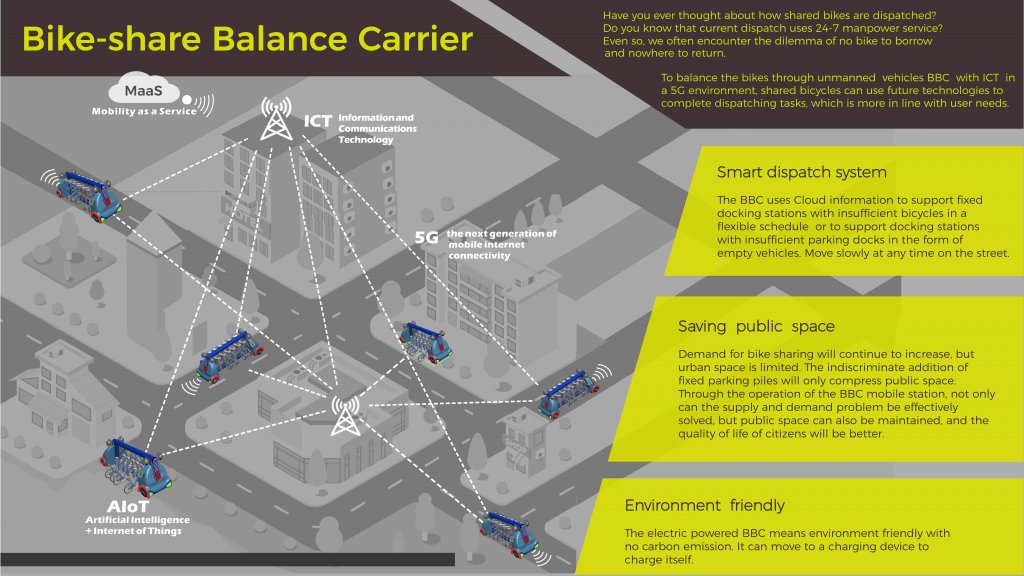 Bike-share Balance Carrier